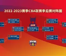 包含CBA季后赛赛后再迎强敌,俄克拉荷马雷霆状态回暖,主帅态度——信心回归,细节决定成败的词条 包含CBA季后赛赛后再迎强敌,俄克拉荷马雷霆状态回暖,主帅态度——信心回归,细节决定成败的词条